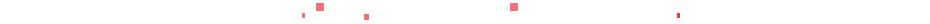 Code_580_overlay